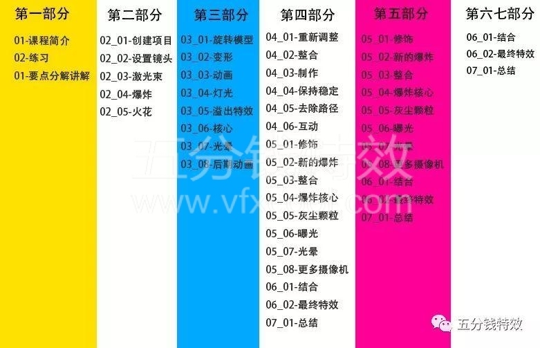 超燃超酷的枪战特效系列教程来了，中文字幕！