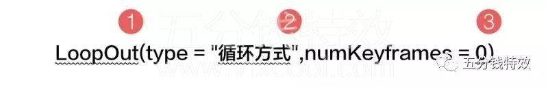 三分钟读懂loop表达式！