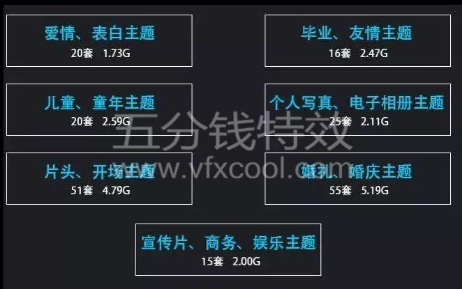 EDIUS Pro7基础到进阶视频教程+素材，小白逆袭！