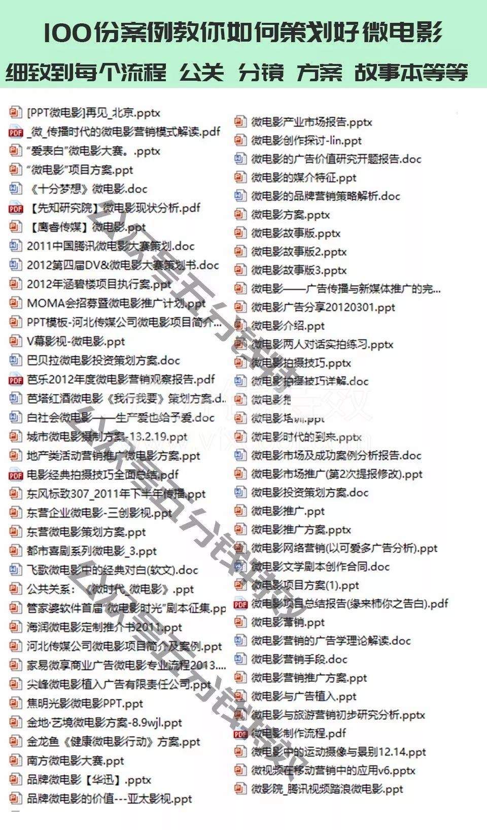 如何拍好一部电影，我们为你准备了10000份资料！