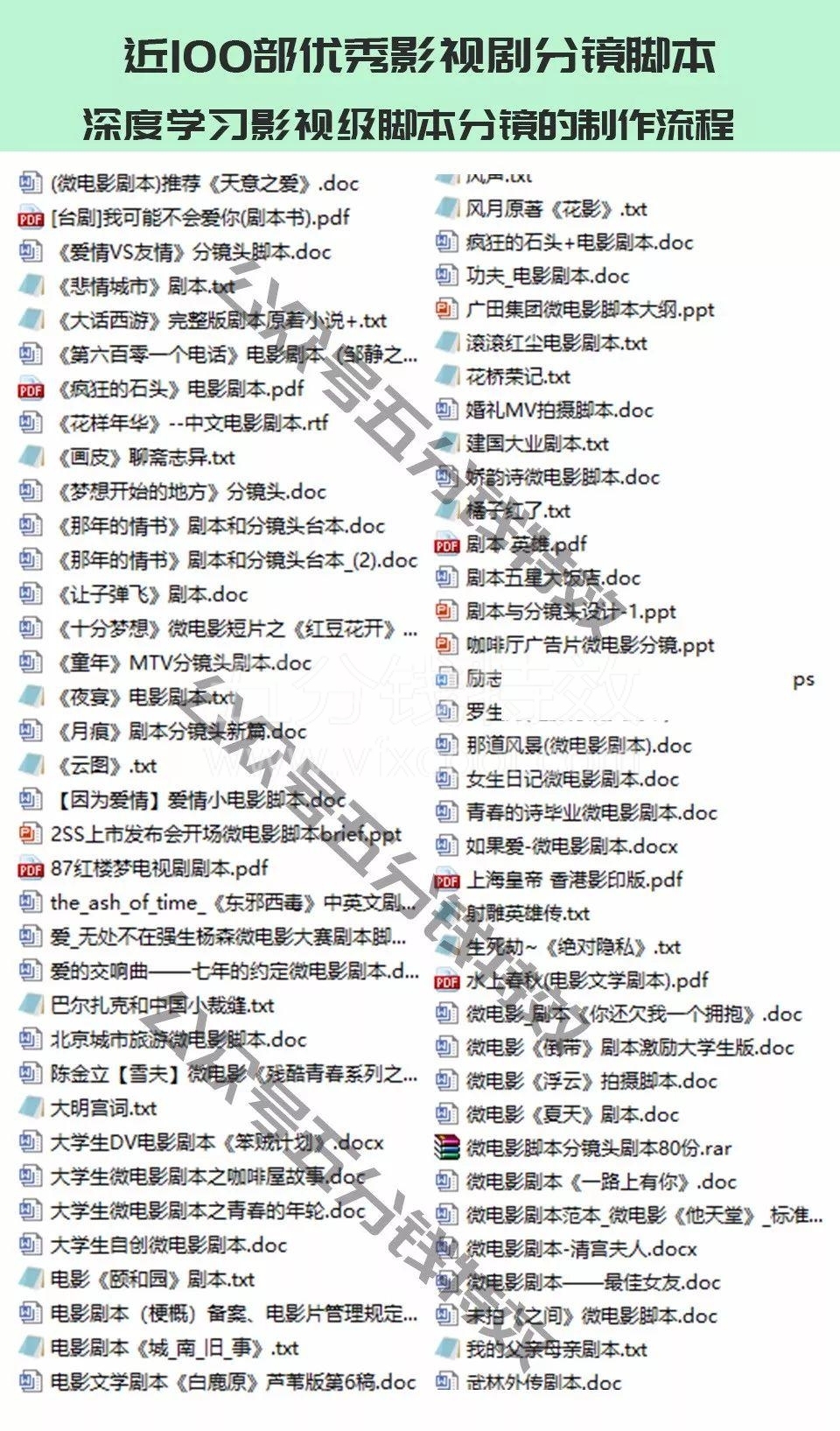 如何拍好一部电影，我们为你准备了10000份资料！