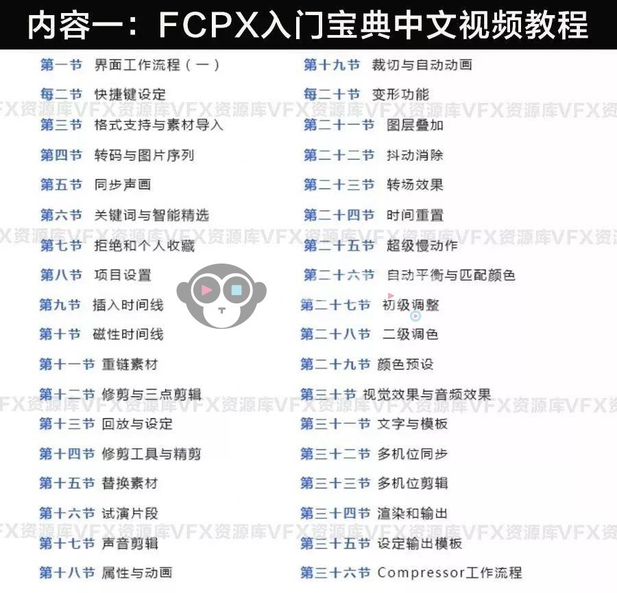六套FCPX零基础教程＋三套FCPX疯狂转场，限时免费领取！