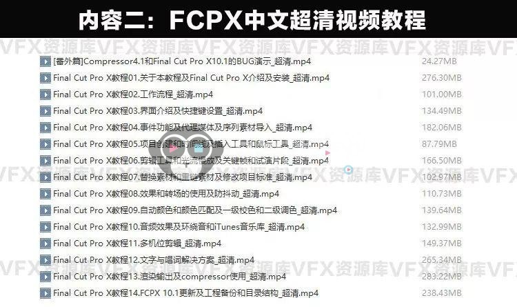 六套FCPX零基础教程＋三套FCPX疯狂转场，限时免费领取！